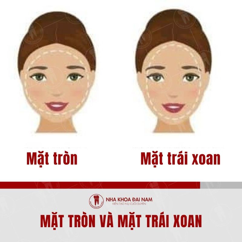 So sanh giua mat tron va mat trai xoan