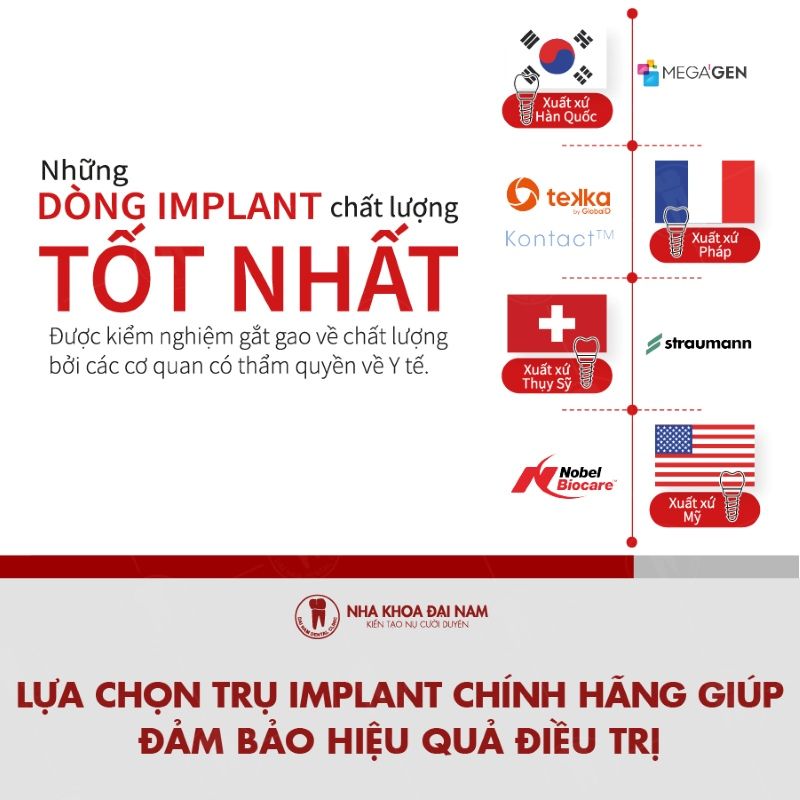 Lua chon tru Implant chinh hang giup dam bao hieu qua dieu tri