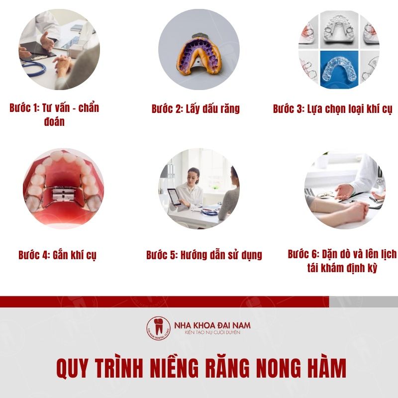 Quy trinh nieng rang nong ham